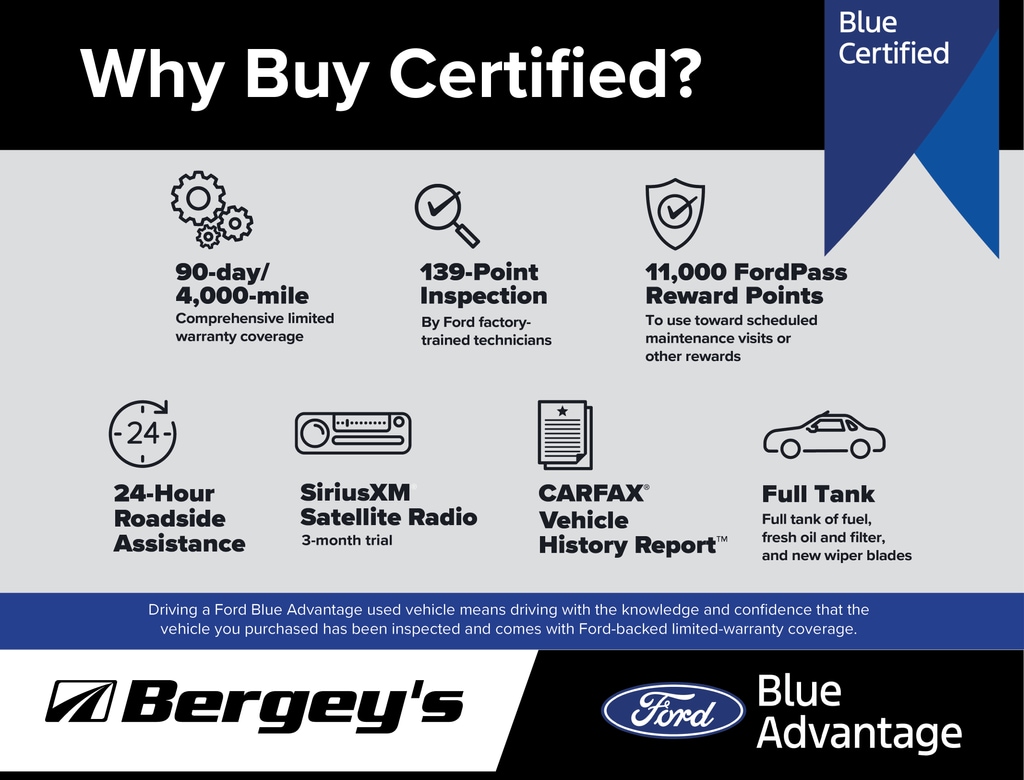 Used 2023 Ford Explorer Sport - photo 35